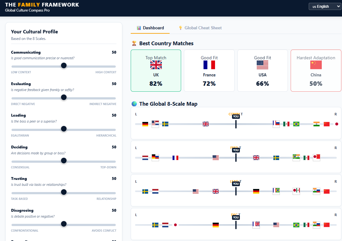 Global Culture Compass Pro Interface